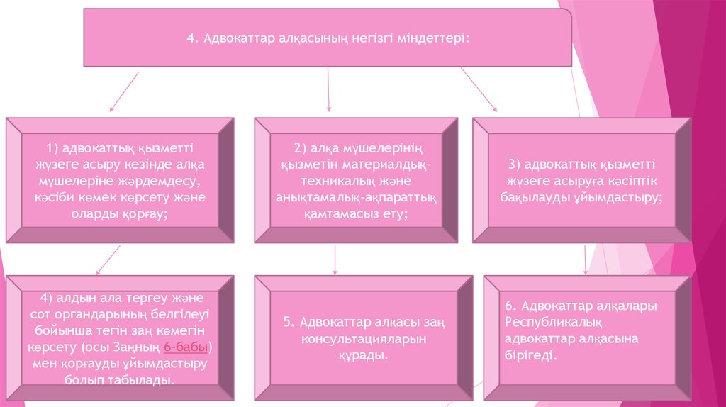 Адвокаттар алқасы презентация