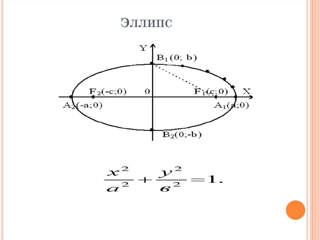 Что такое эллипс. Эллипс линейная Алгебра. Эллипс АВ =l1. Изображение эллипса. Эллипс фигура.