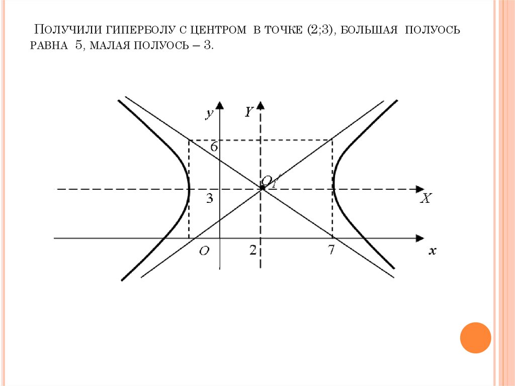 Гипербола в рисунках