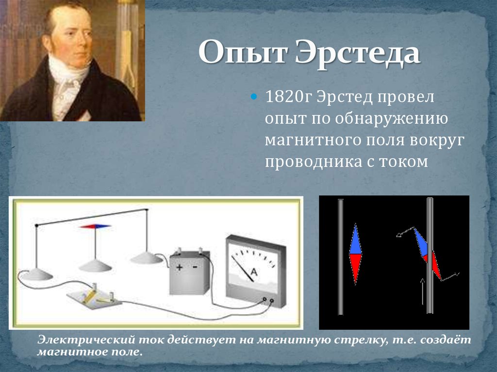 Почему в опыте эрстеда проводник. Опыт Эрстеда 1820. Ханс Эрстед опыт. Опыт Эрстеда проводник с током. Опыт Эрстеда магнитное поле тока.