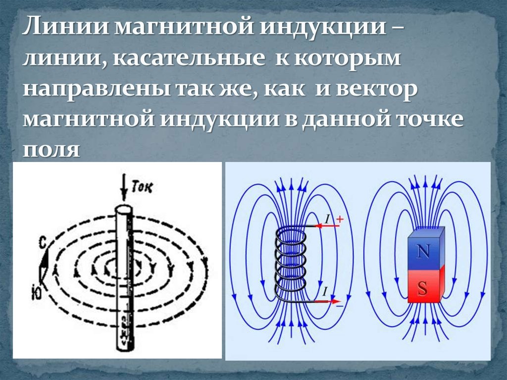 Как должна быть направлена индукция магнитного поля чтобы наблюдалось указанное на рисунке частиц