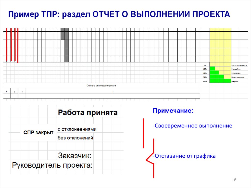 Отстаем от плана