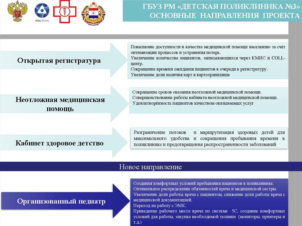 Дорожная карта по реализации предпрофессионального проекта