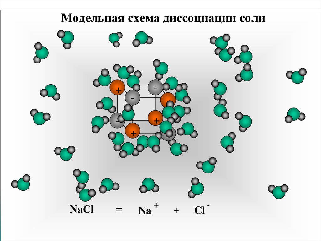 Nacl определение. Схема диссоциации. Диссоциация соли схема. Схема диссоциации NACL. Электролитическая диссоциация NACL.