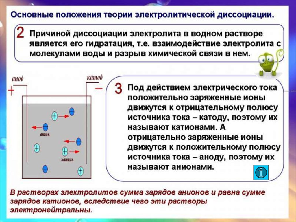 Основные положения теории электролитической диссоциации 8 класс презентация