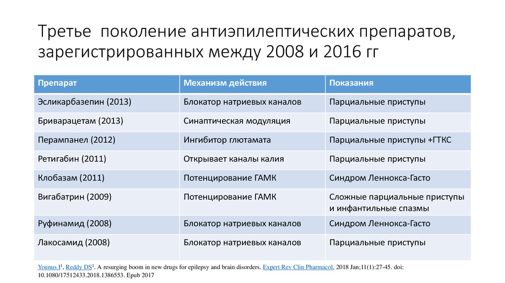 Зарегистрированные препараты