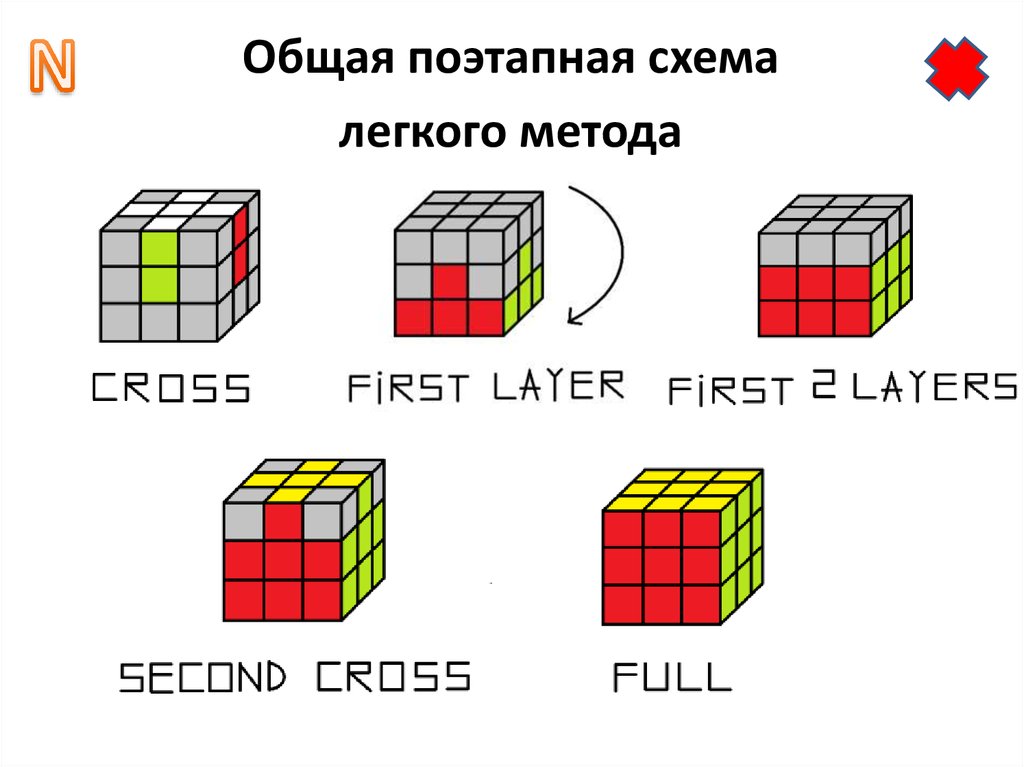 Кубик рубика схема сборки