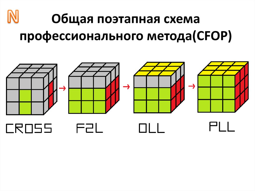 Кубик 4х4 сборка для начинающих схема. Как собрать кубик Рубика 2 на 2. Сборка кубика 4х4 простая схема сборки. Схема сбора кубика Рубика 2х2.