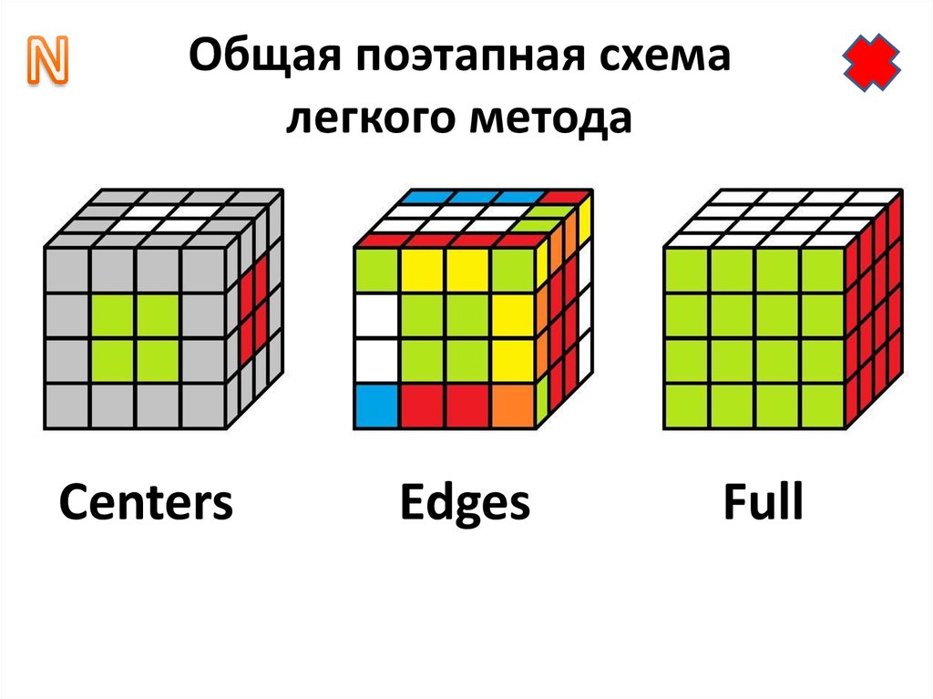 Поэтапная схема