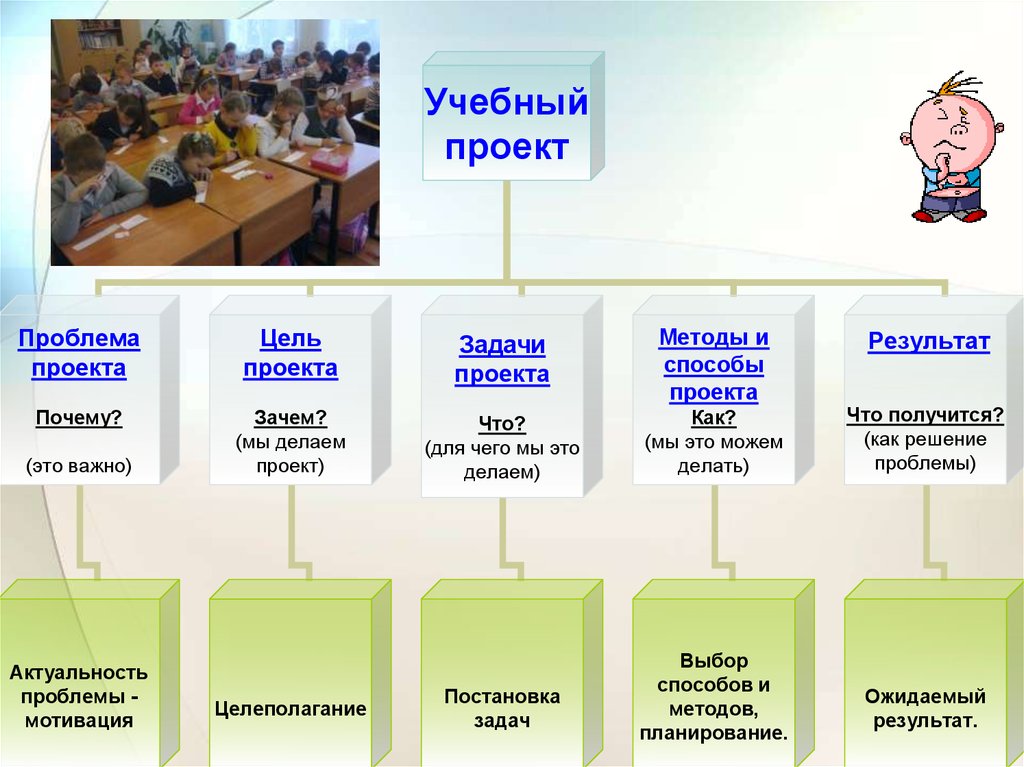 Образовательный проект школьников