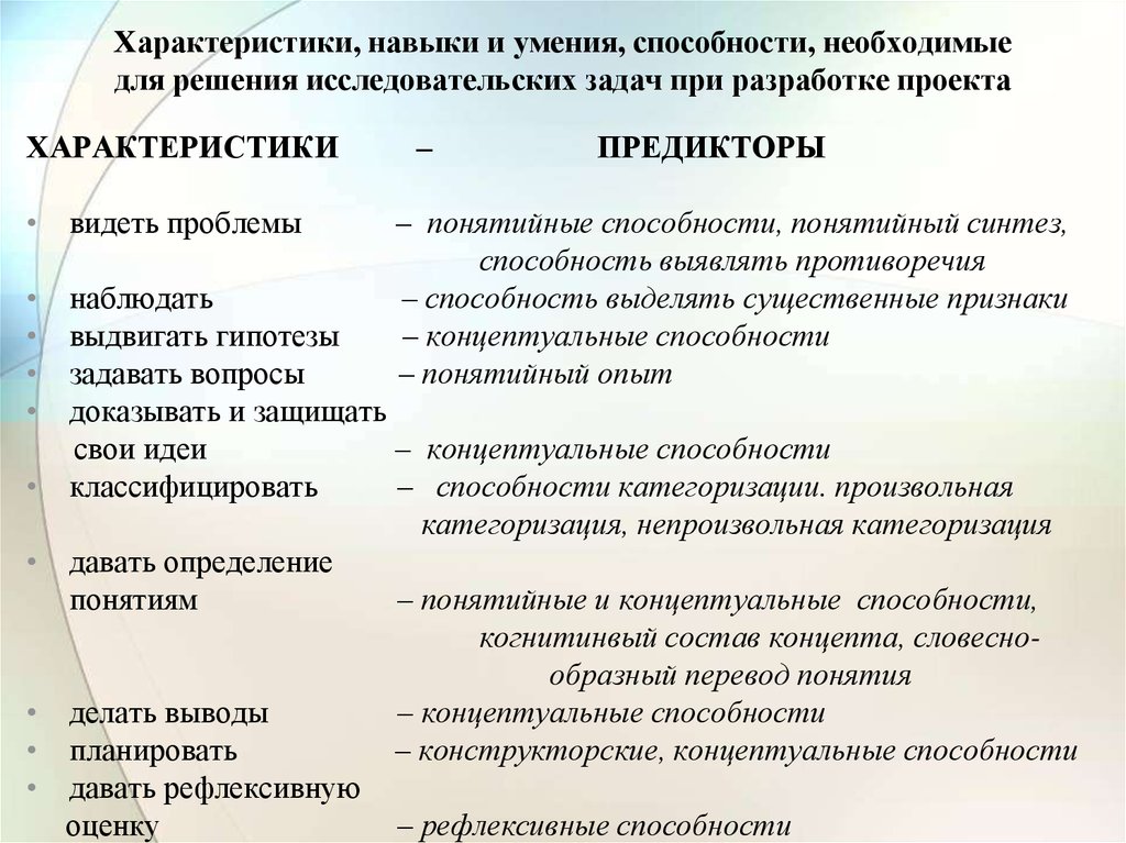 Учебные способности характеристики