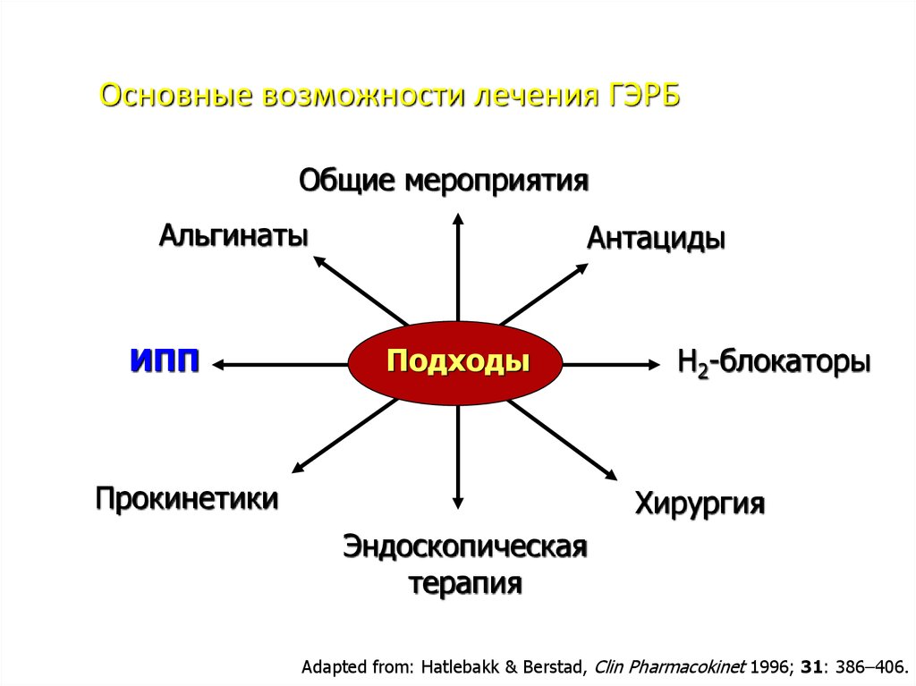 Способности лечить людей