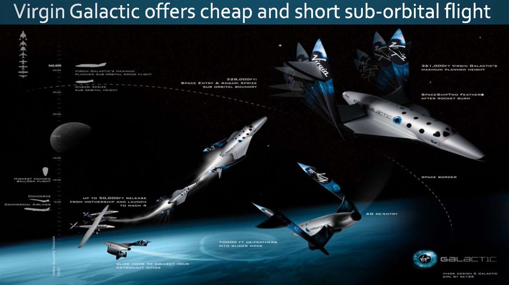 Virgin Galactic offers cheap and short sub-orbital flight