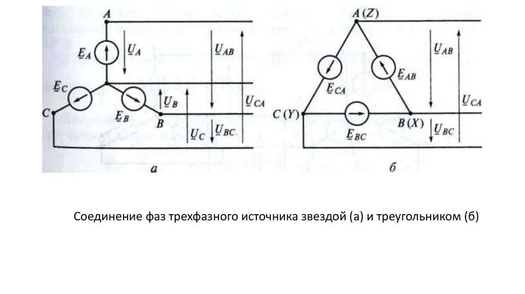 Приведите схемы соединений треугольником и звездой