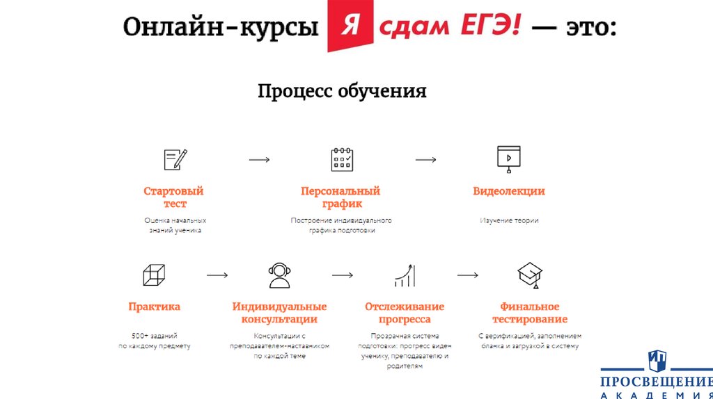 Сдать экзамен 2018. Процессы образования ЕГЭ.