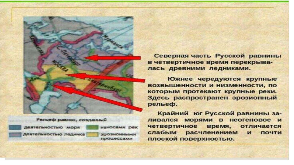 Что лежит в основании равнин. Время формирования русской равнины. 3 Части русской равнины. Восточно-европейская равнина какая Эра. Русская равнина в четвертичном периоде.