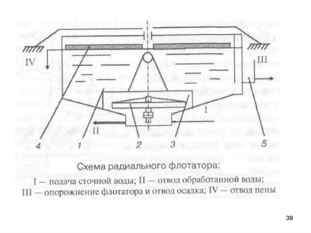 Напорный флотатор схема