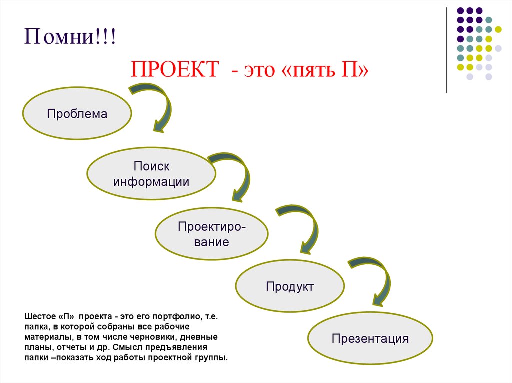 Проект 5 курсы