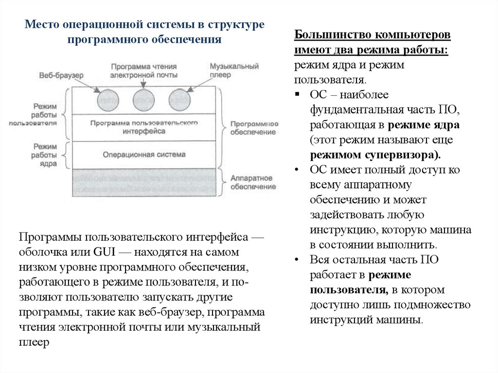 Режимы работы ОС. Работа ОС В режиме ядра и в режиме пользователя. Режим супервизора в ОС. Операционная система работает как Единая программа в режиме ядра в.