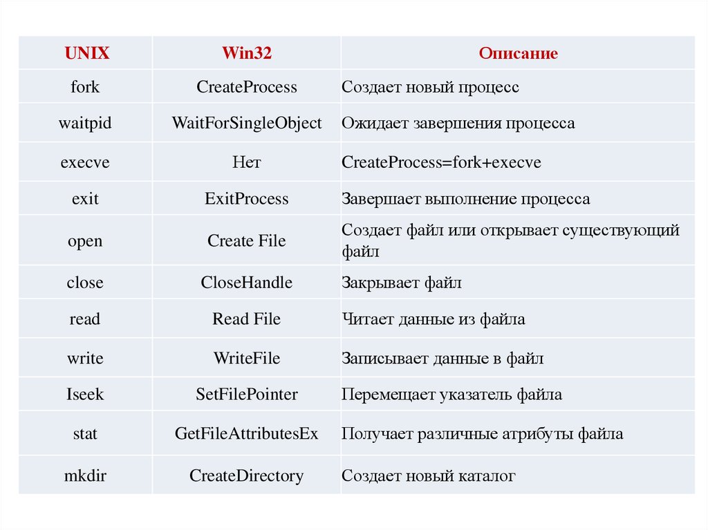 Описание 32