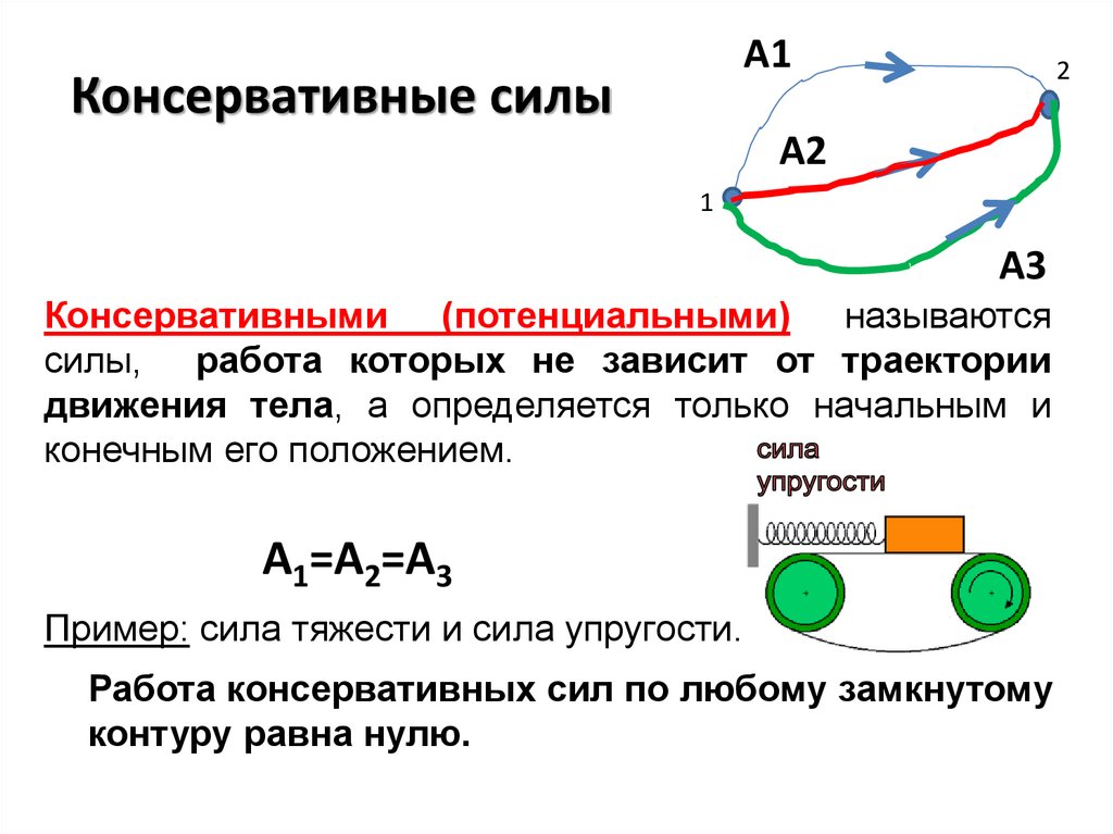 Какие силы потенциальные. Работа сил по замкнутому контуру равна 0. Работа консервативной силы по замкнутому контуру равна нулю. Чему равна работа консервативных сил по замкнутому контуру. Работа консервативных сил формула.