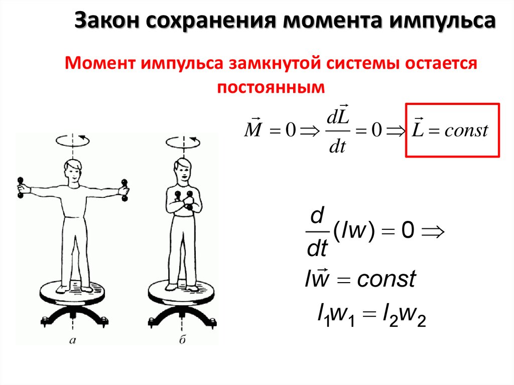 Сохранение моментов