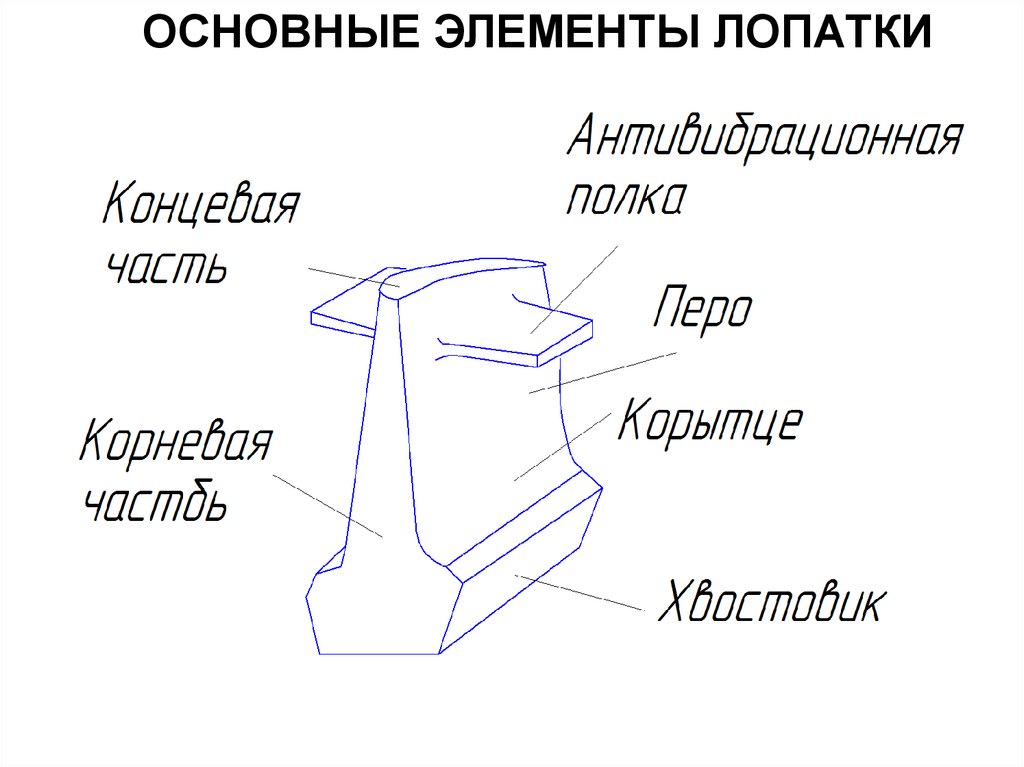 Чертеж лопатки гтд