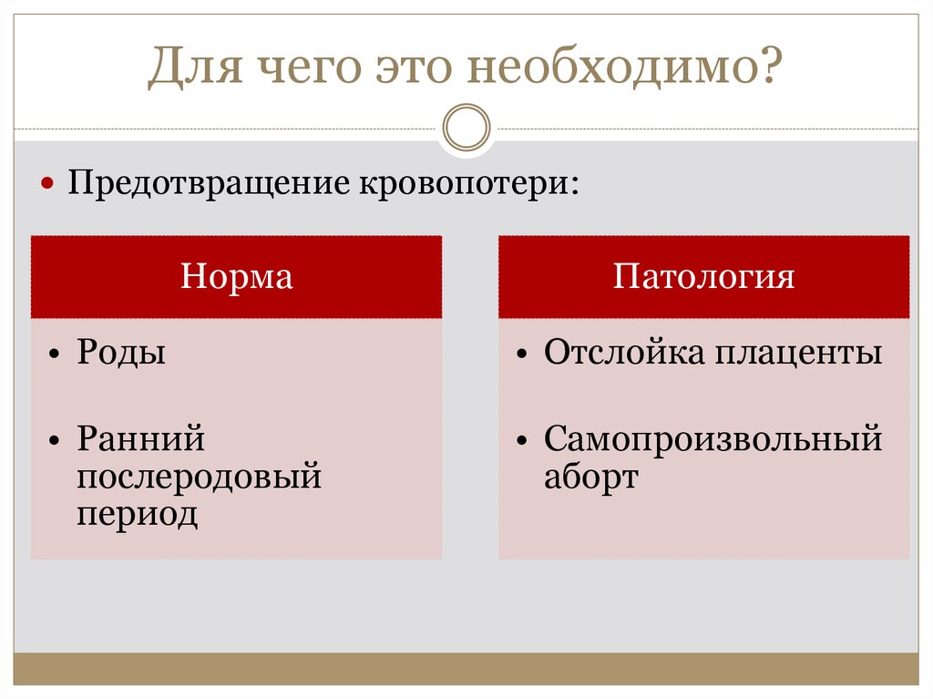 Для чего это необходимо?