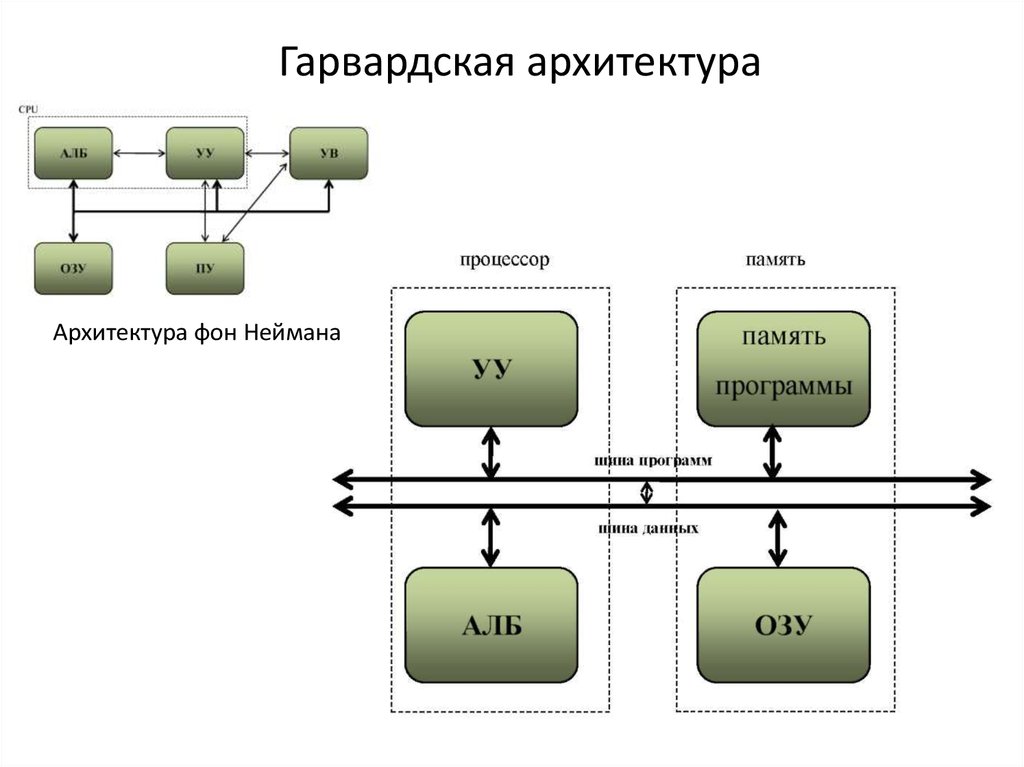 Архитектуры потоков данных