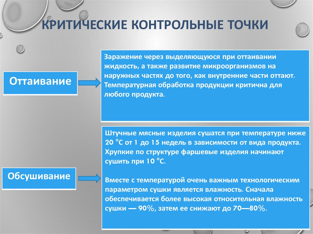 Вопросы по оценке производства