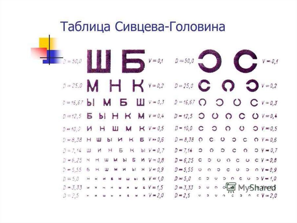 Уровни зрения. Головин Сивцев таблица. Таблица для глаз Сивцева. Таблица для определения остроты зрения Головина. Таблица Головина а4.