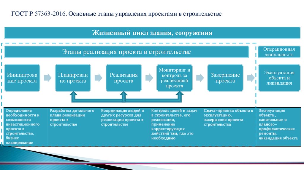 Бит строительство управление строительными проектами