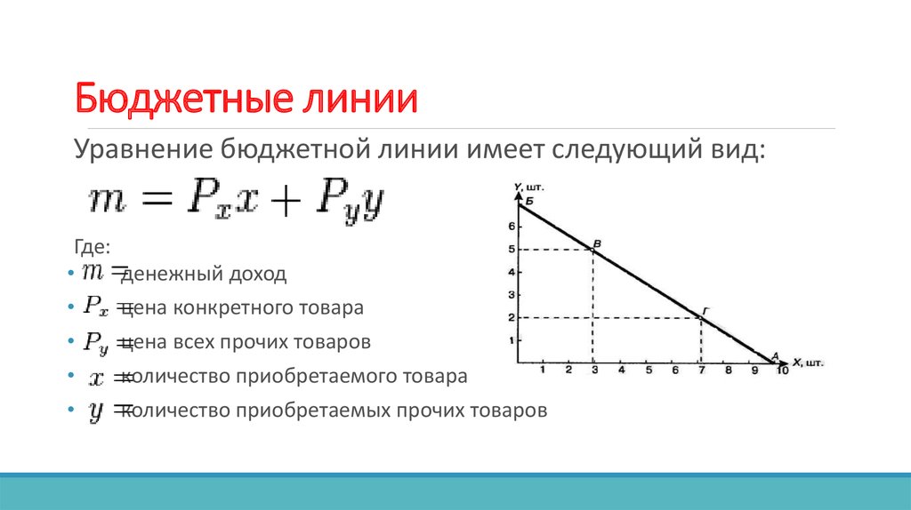 Линия товары