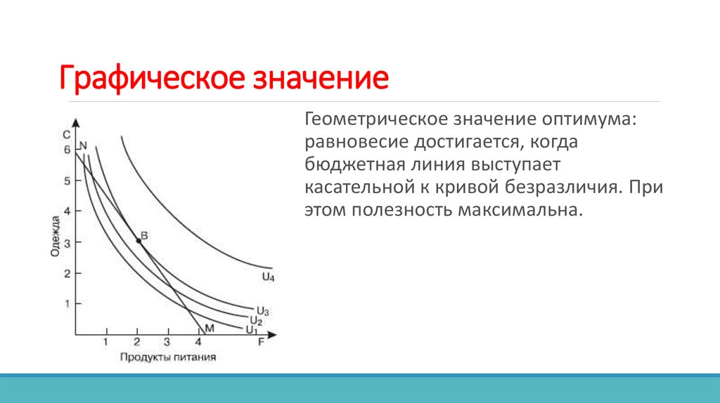 Графический значение. Графические значения. Оптимум потребителя график. Графический смысл работы. Геометрически Оптимум потребителя.