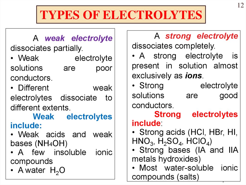 Aqueous Solutions Of Electrolytes Online Presentation 0750