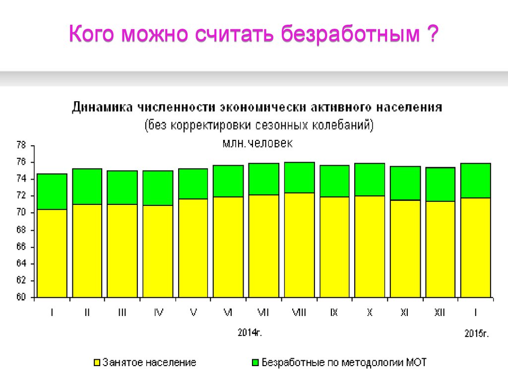 Категории занятых и безработных. Занятость населения и безработица. Населения занятых и безработица. Численности населения занятых и безработица. Занятость и безработица в России.