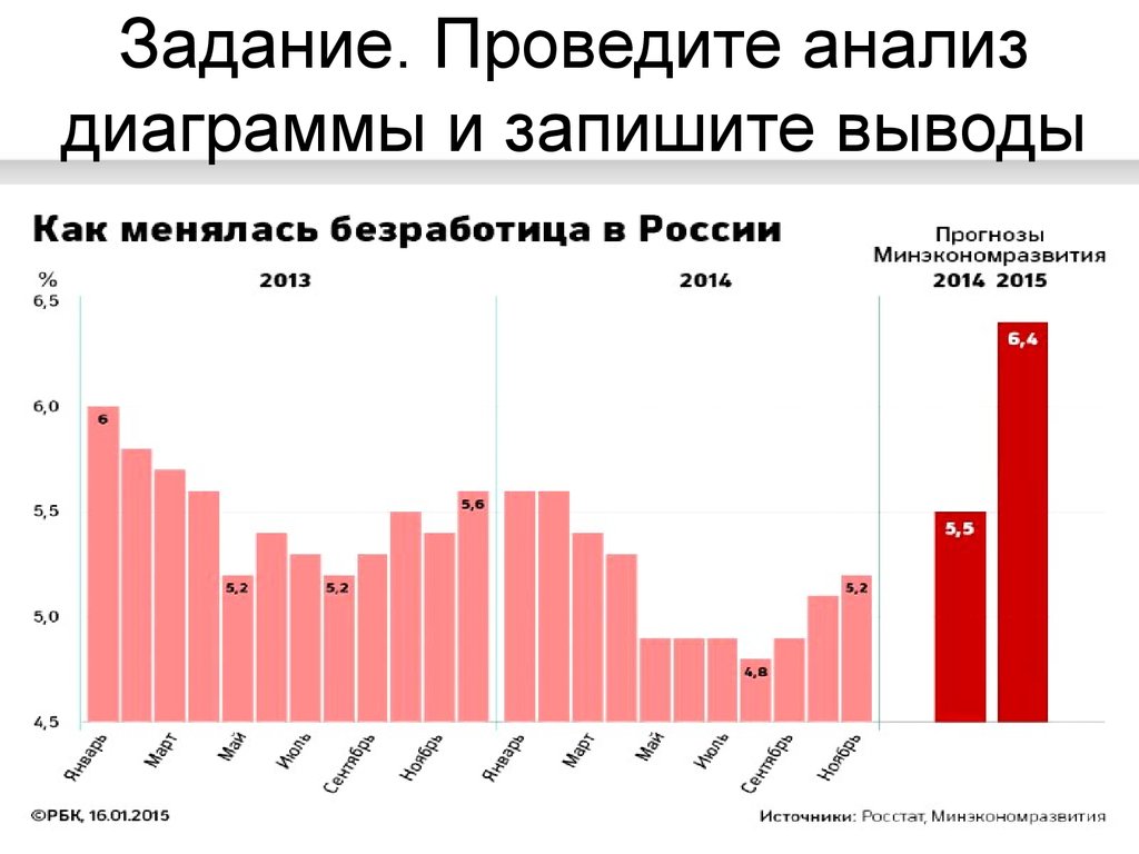 Диаграмма безработицы в россии