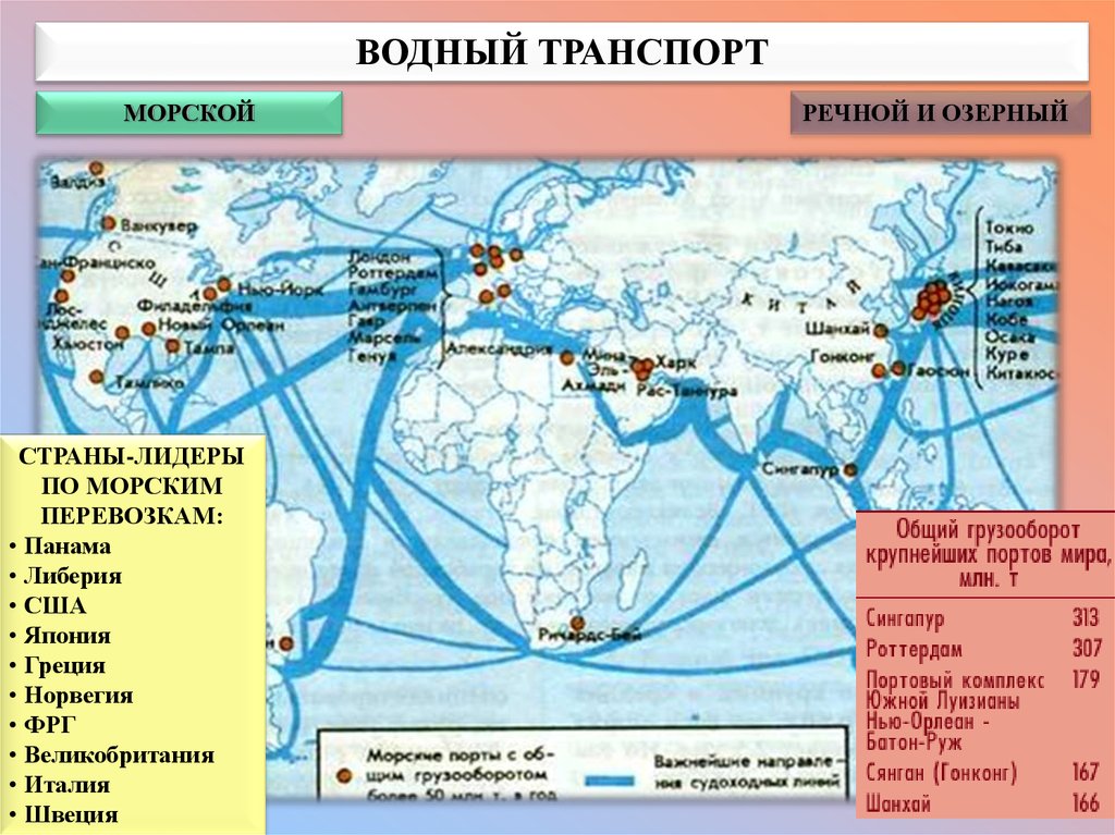 Карта мира мировой транспорт