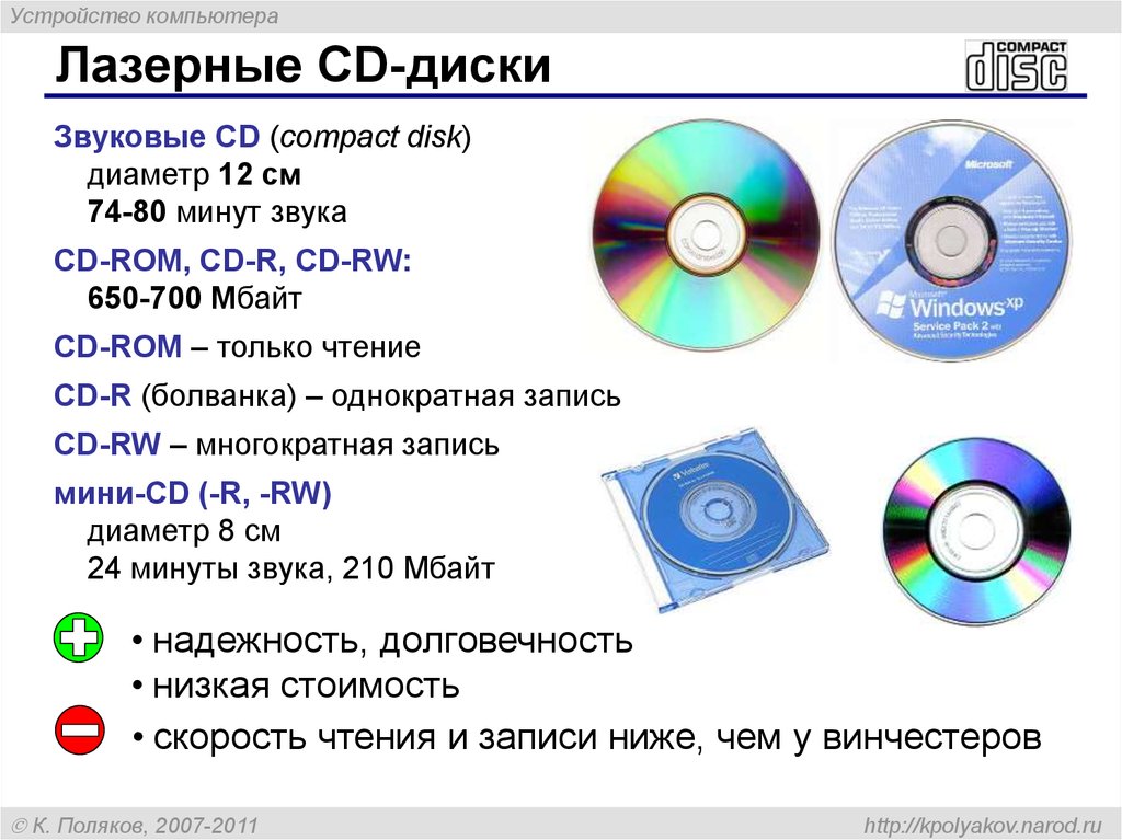 Лазерные (оптические) диски: CD -Compact Disk (компакт диск) и DVD - Digital Video Disk (цифровой диск)