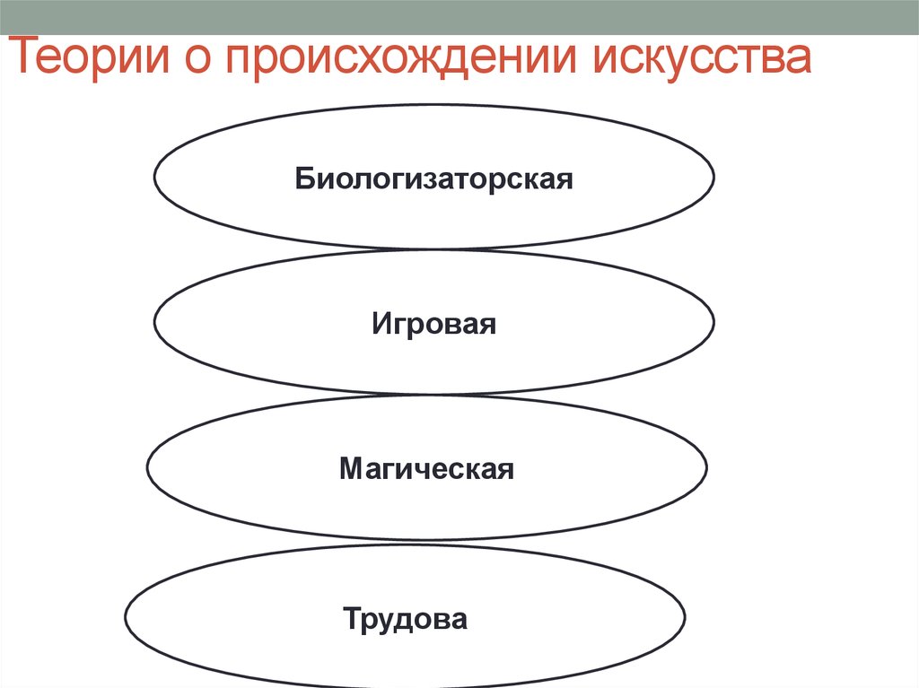 Художественная теория. Теории происхождения искусства. Теории зарождения искусства. Основные концепции происхождения искусства. Гипотезы происхождения искусства.