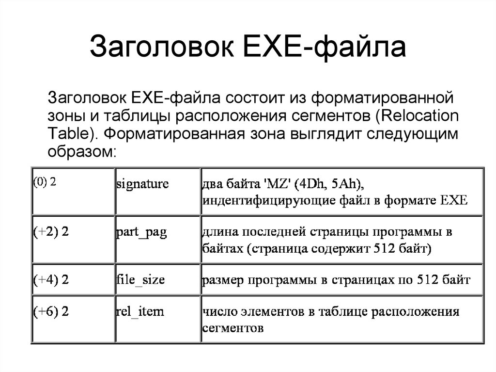 Имя файла exe. Заголовок файла. Таблица расположения файлов. Exe файл. Структура заголовка exe файла.