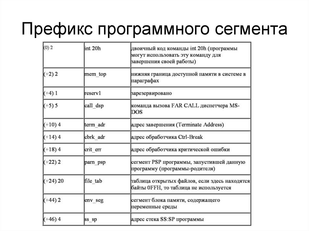 Prefix function