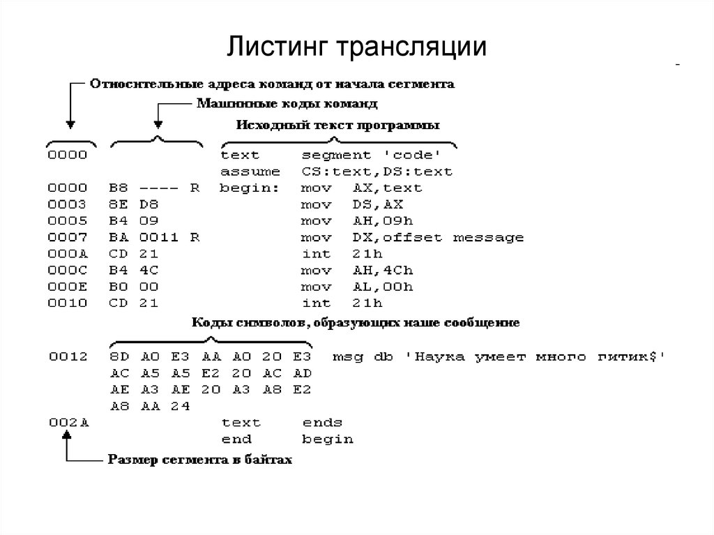 Что значит листинг. Листинг ассемблера. Программист на ассемблере. Программа для программирования на ассемблере. Листинг программы на ассемблере.