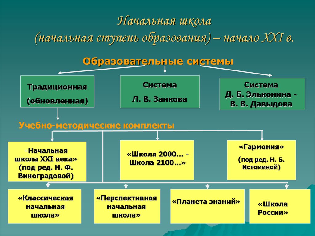 Школа развивающего обучения л в занкова