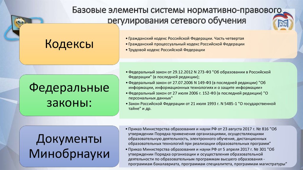 Образование гк рф