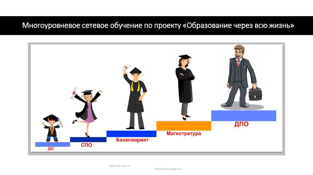 Сайт система образования