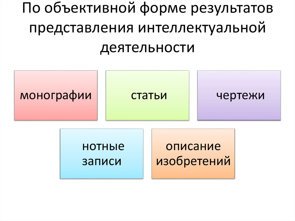 Объективная форма это