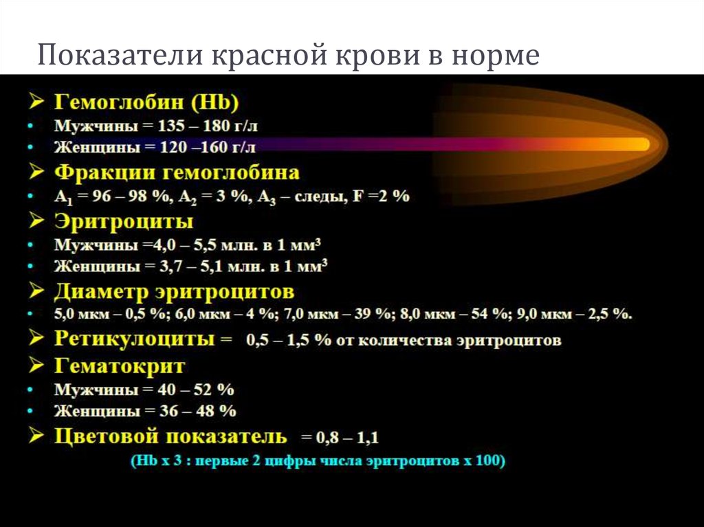 Красный нормально. Показатели красной крови. Нормальные показатели красной крови. Красная кровь анализ. Нормы красной и белой крови.