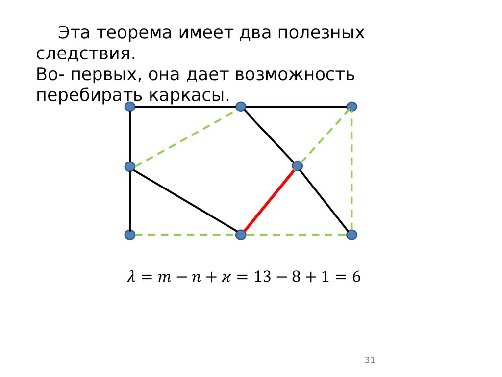 Сумма графов. Цикломатик.