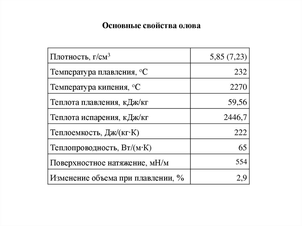 Плотность олова. Основные свойства олова. Основные физические свойства олова. Свойства жидкого олова.